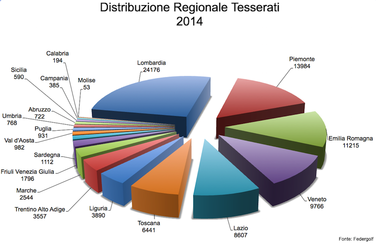 Distrib region 2014